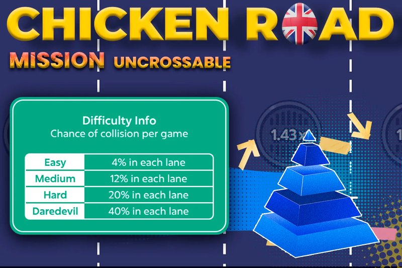 Exploring the Thrills of Mission Uncrossable - Canada's Top Casino Challenge